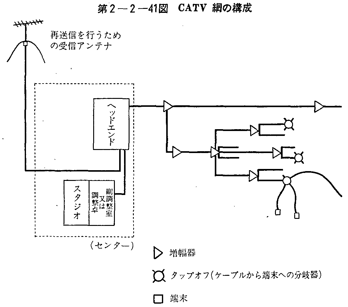 2-2-41} CATVԂ̍\