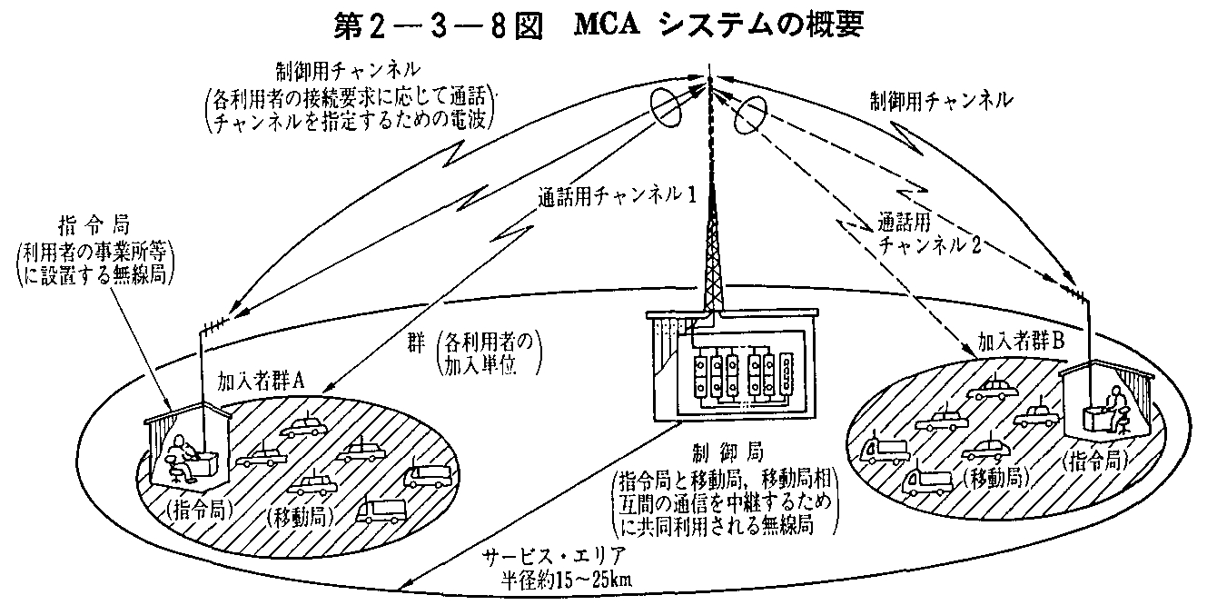 2-3-8} MCAVXe̊Tv