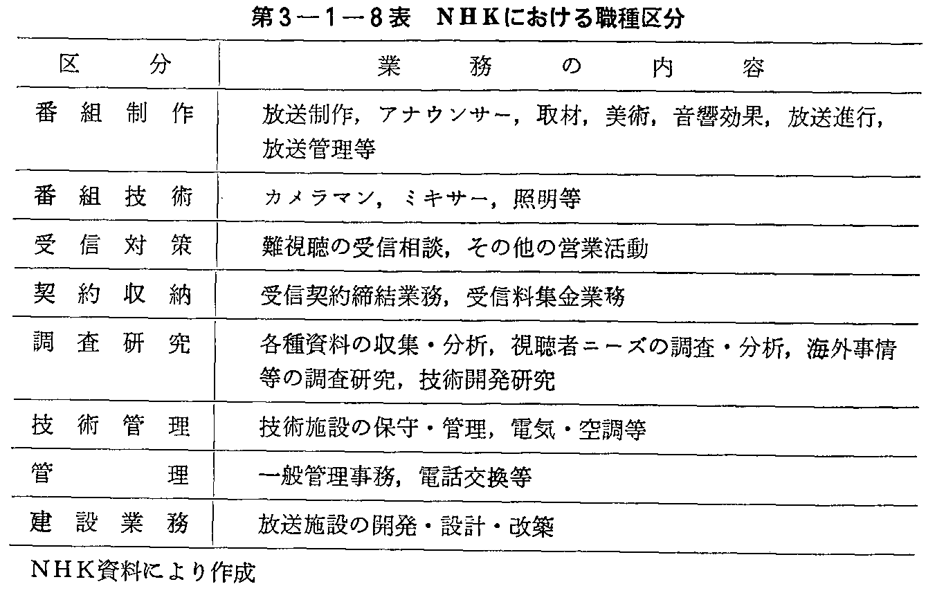 3-1-8\ NHKɂE敪