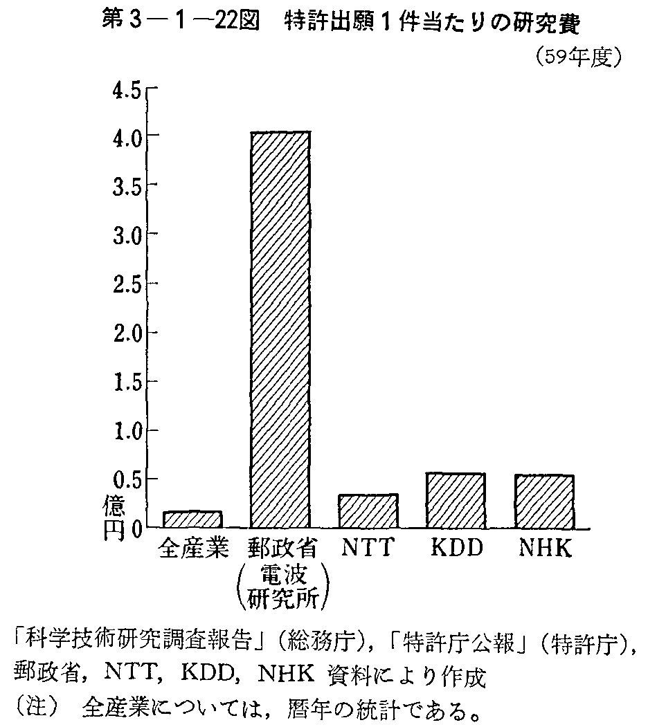 3-1-22} o1̌(59Nx)