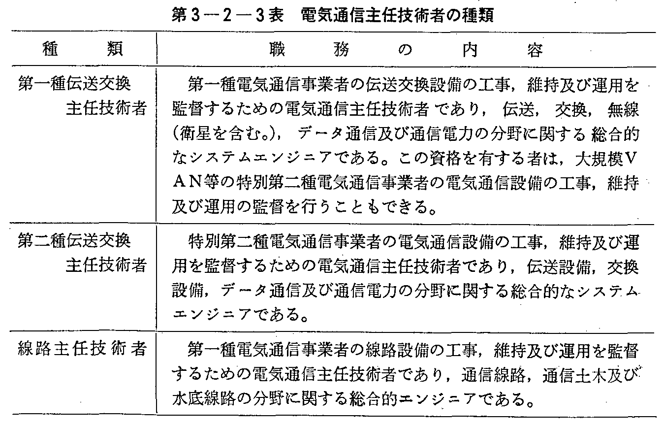 者 電気 通信 主任 技術 電気通信主任技術者は転職に有利になる？取得難易度は？｜女の転職type