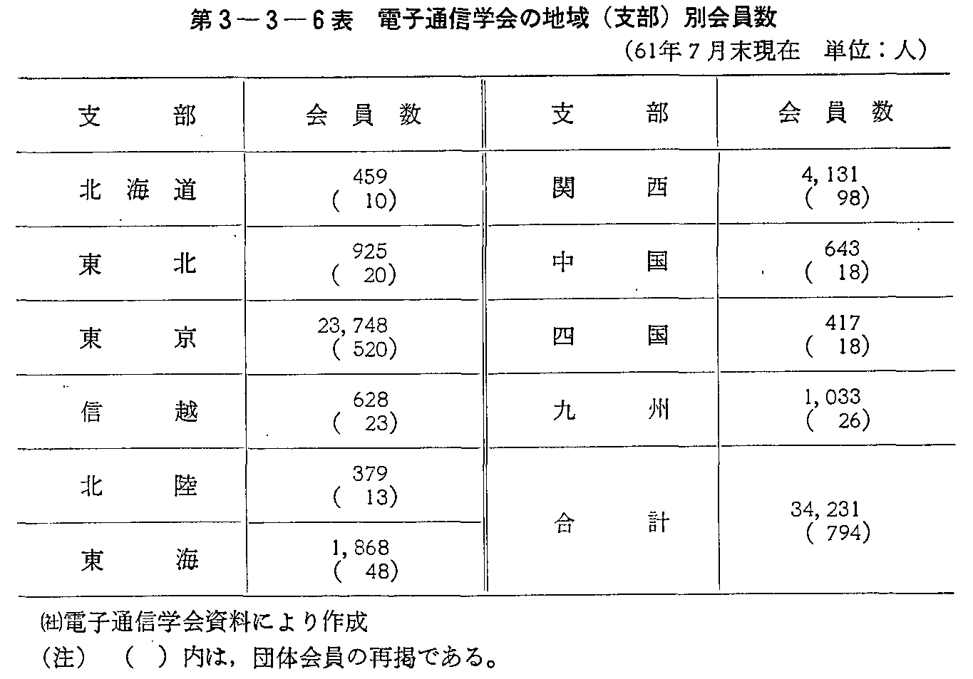 3-3-6\ dqʐMw̒n(x)ʉ(67N7)