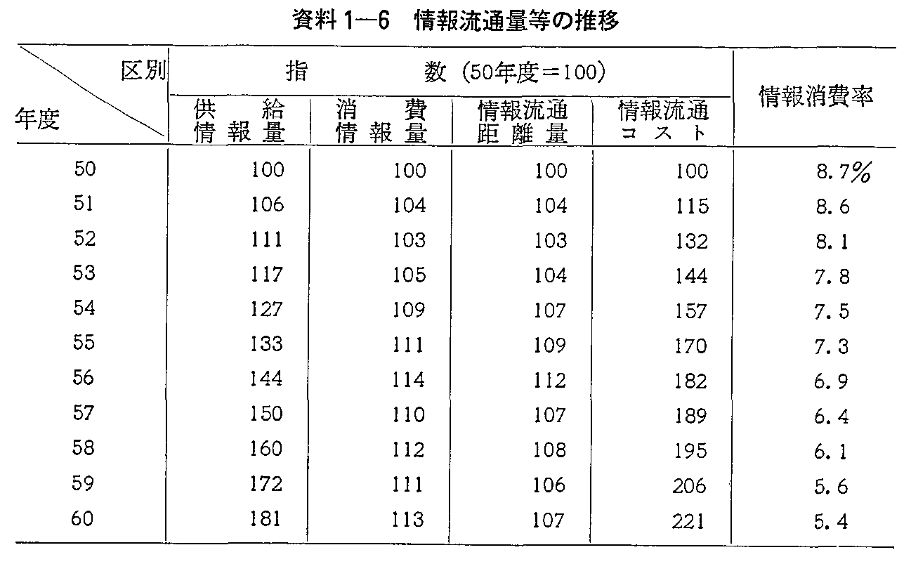 1-6 񗬒ʗʓ̐