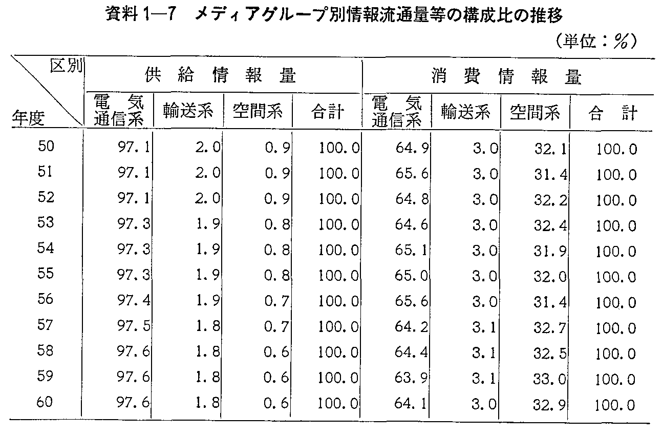 1-7 fBAO[vʏ񗬒ʗʓ̍\̐(1)