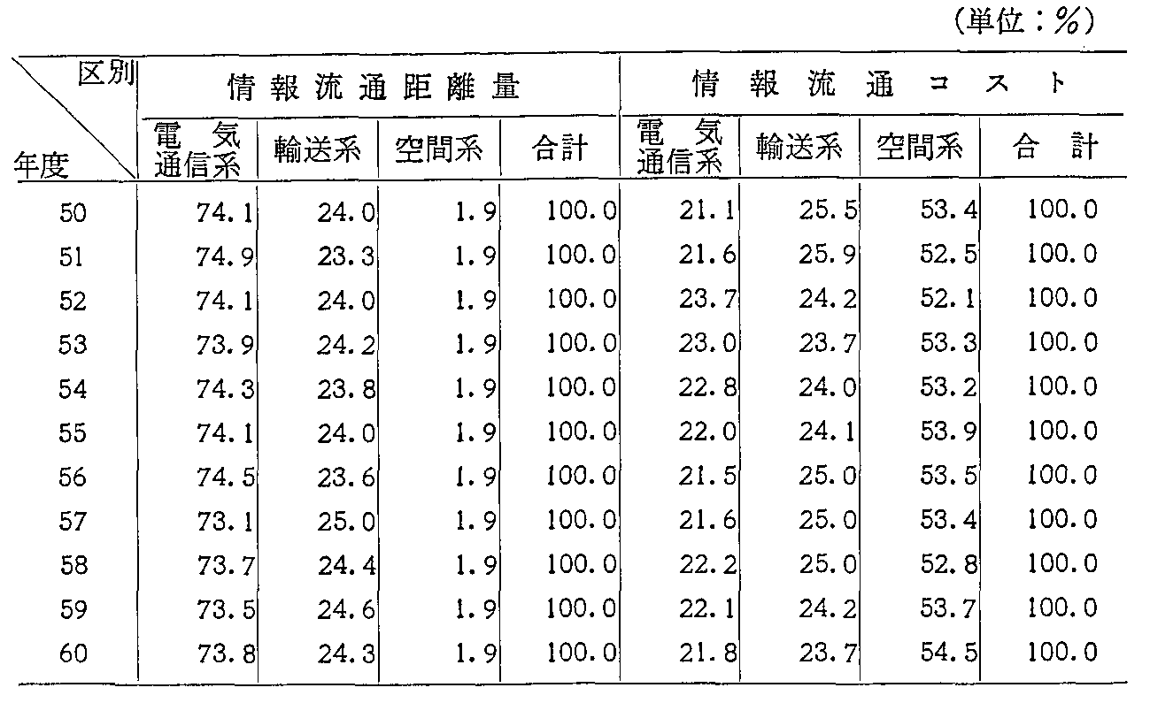 1-7 fBAO[vʏ񗬒ʗʓ̍\̐(2)