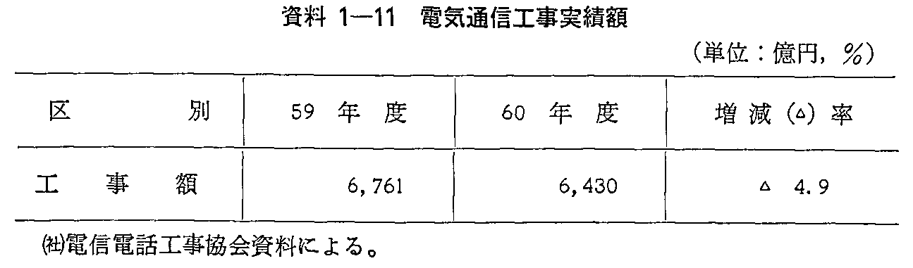 1-11 dCʐMHъz