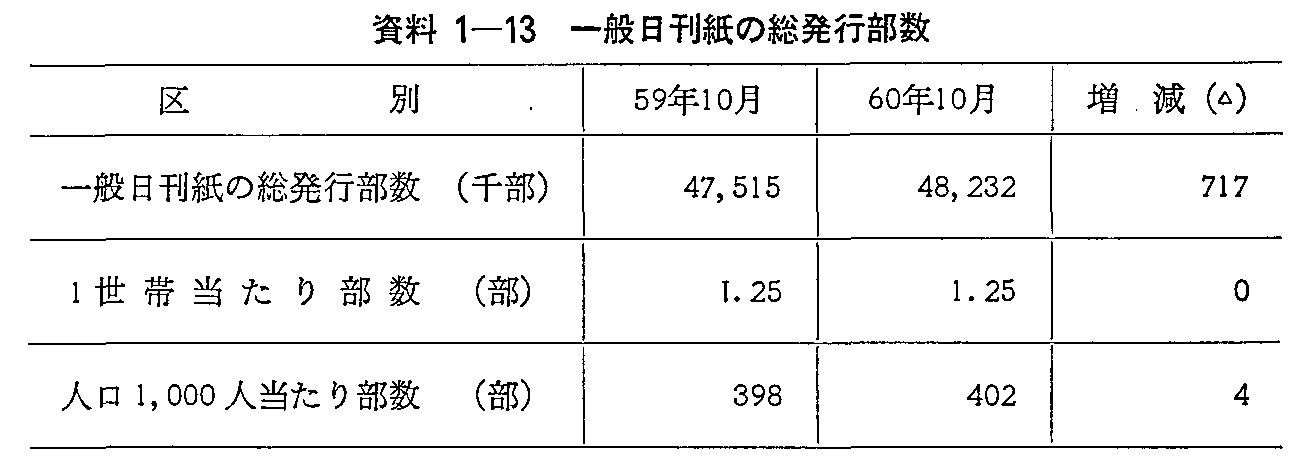 資料1-13 一般日刊紙の総発行部数