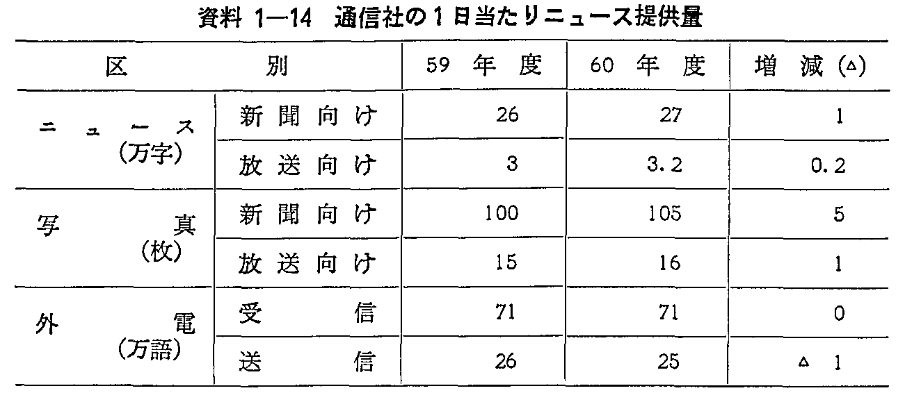 1-14 ʐMЂ1j[X񋟗