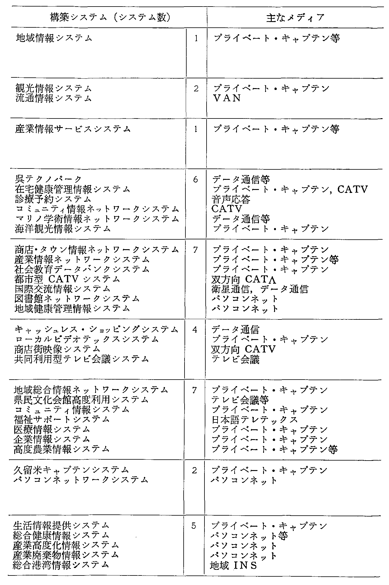 資料1-18テレトピア指定地域の計画概要(10)