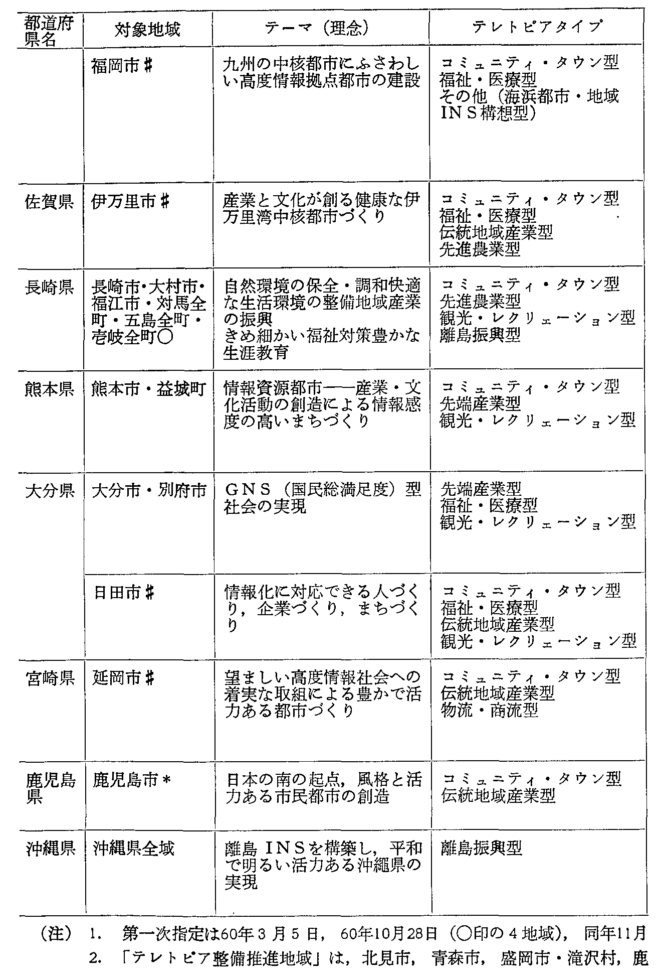 資料1-18テレトピア指定地域の計画概要(11)