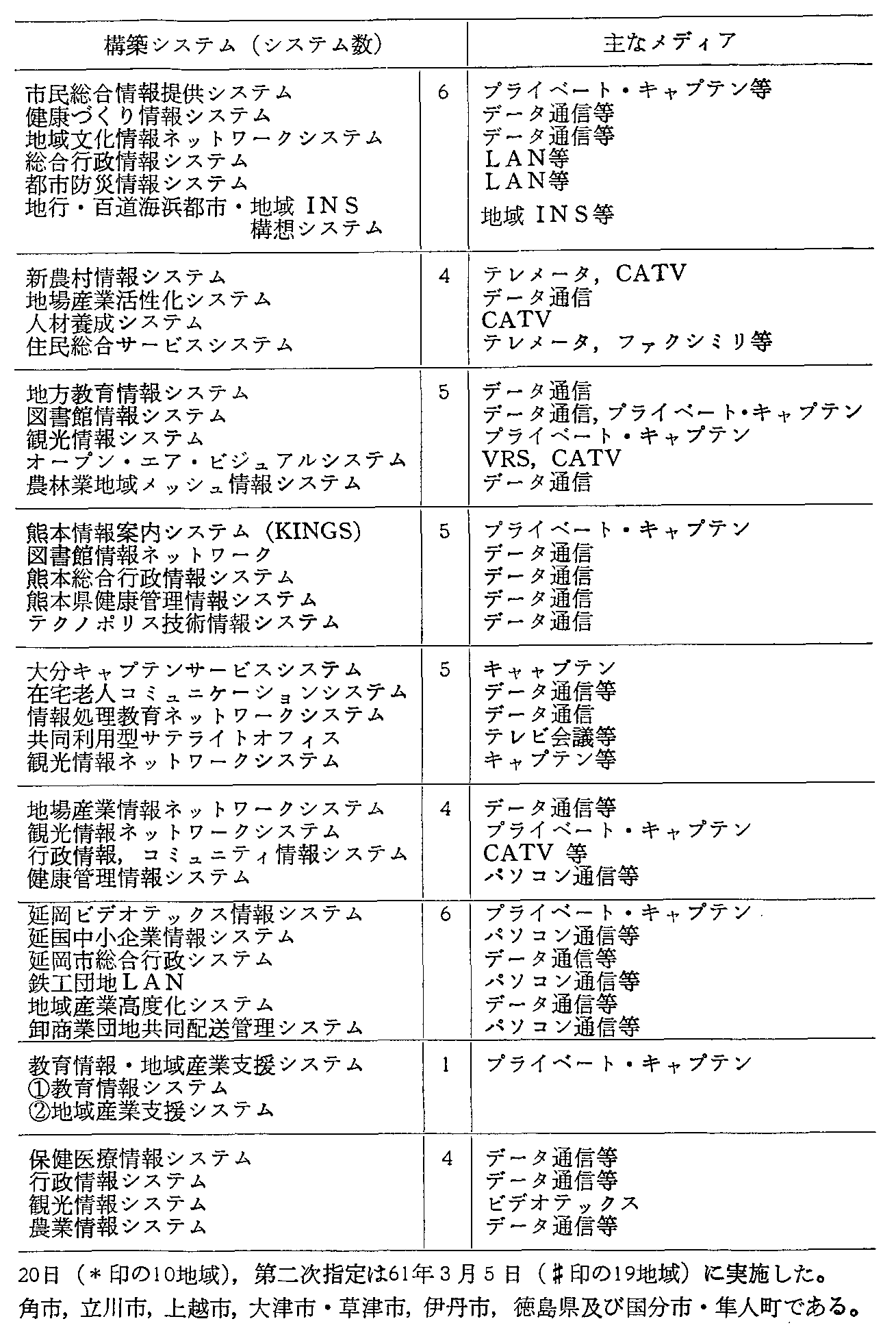 資料1-18テレトピア指定地域の計画概要(12)