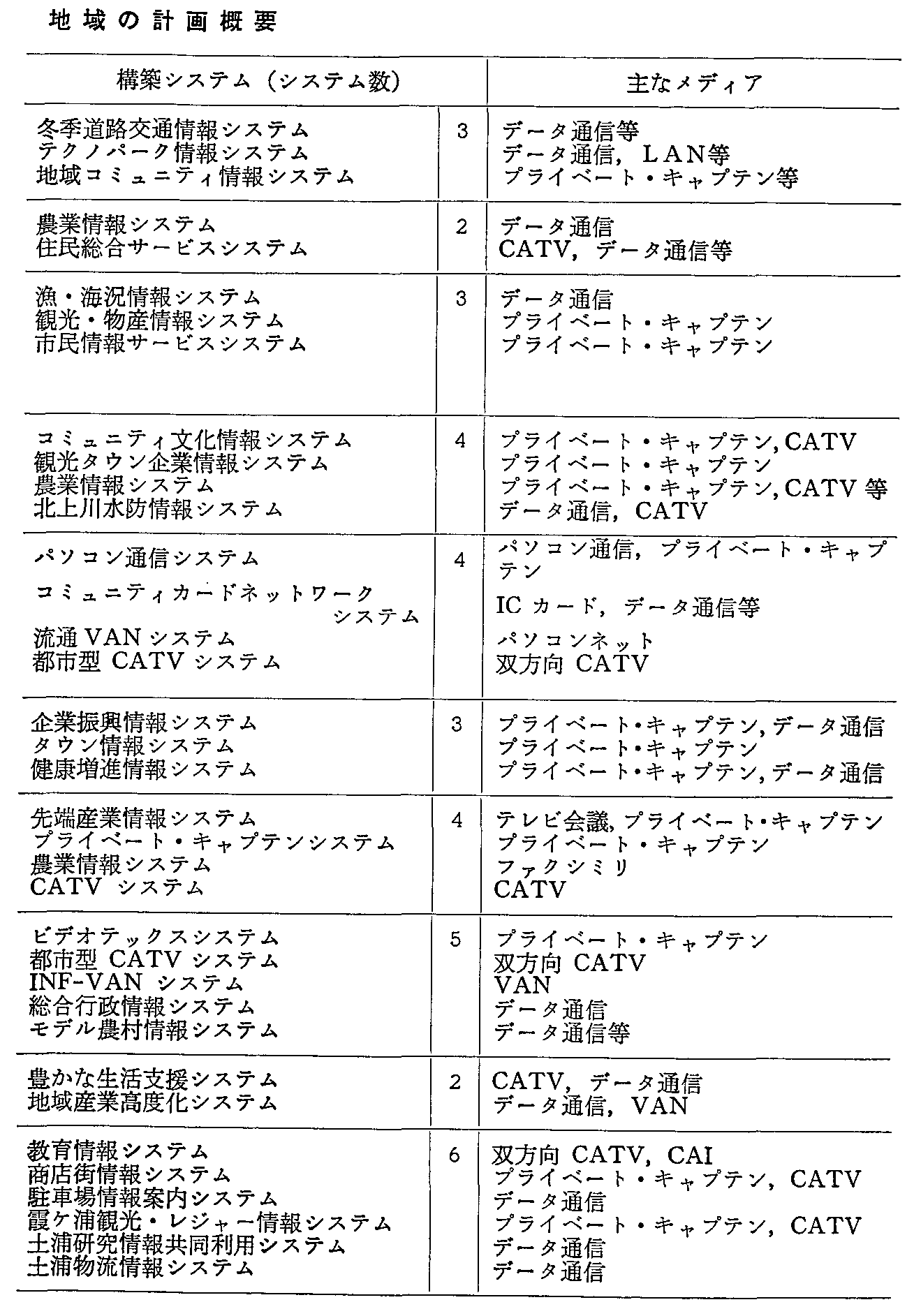 資料1-18テレトピア指定地域の計画概要(2)