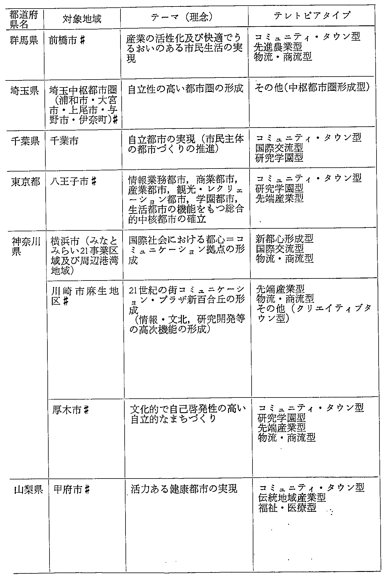 資料1-18テレトピア指定地域の計画概要(3)