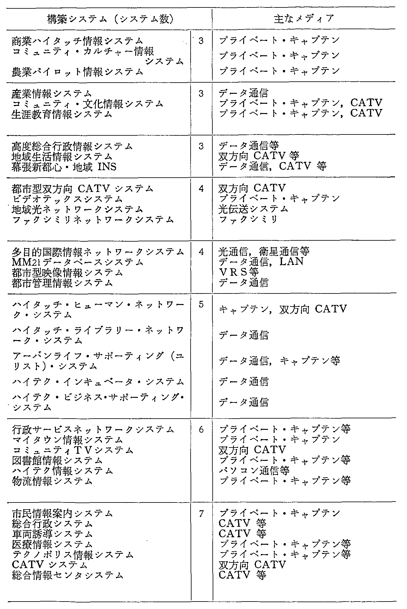 資料1-18テレトピア指定地域の計画概要(4)
