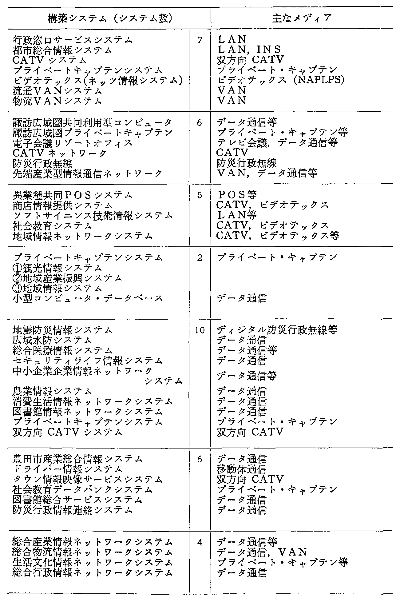 資料1-18テレトピア指定地域の計画概要(6)