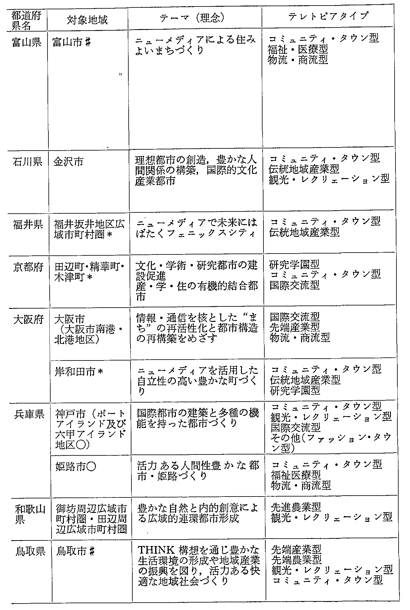 資料1-18テレトピア指定地域の計画概要(7)