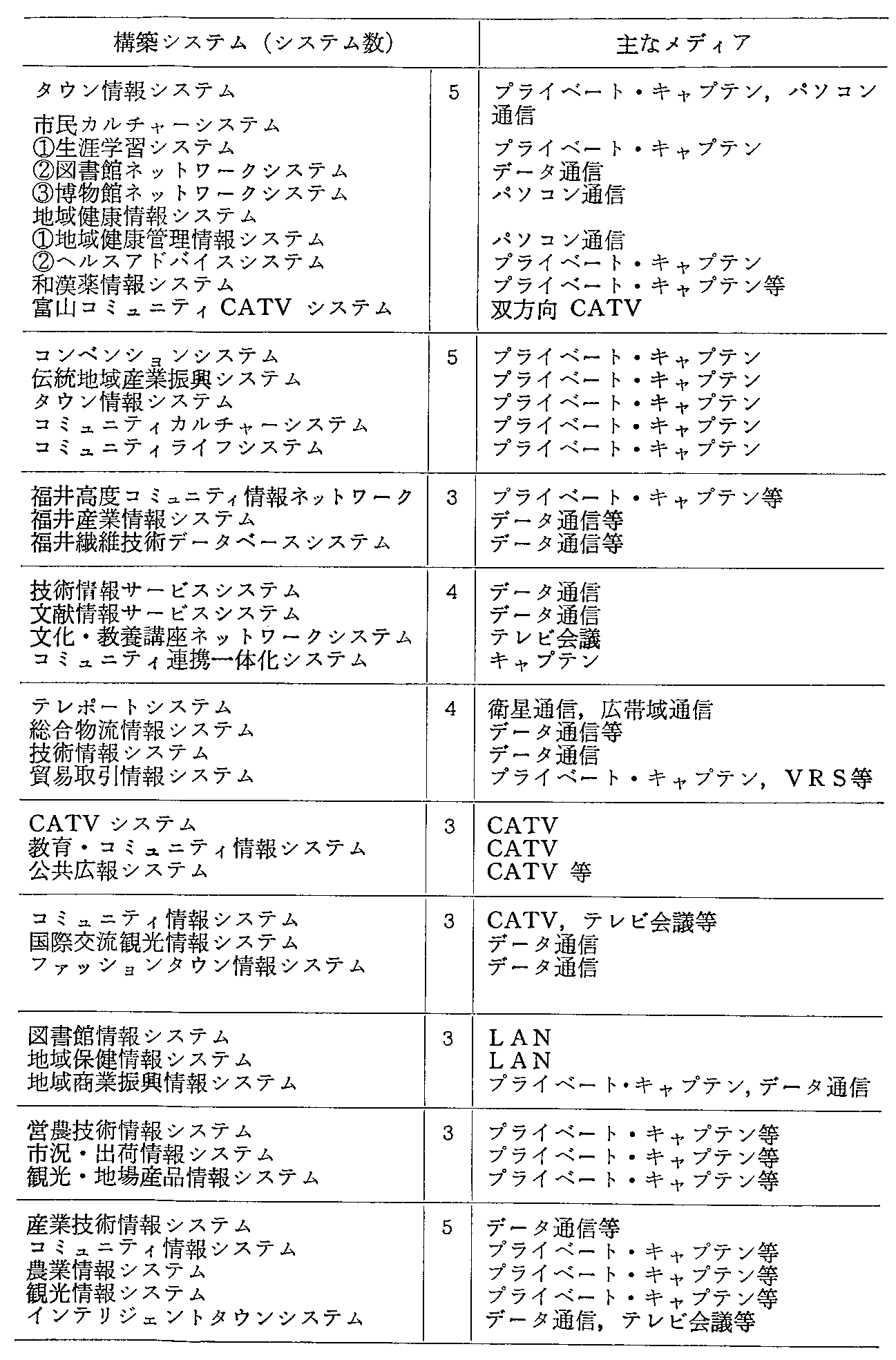 資料1-18テレトピア指定地域の計画概要(8)