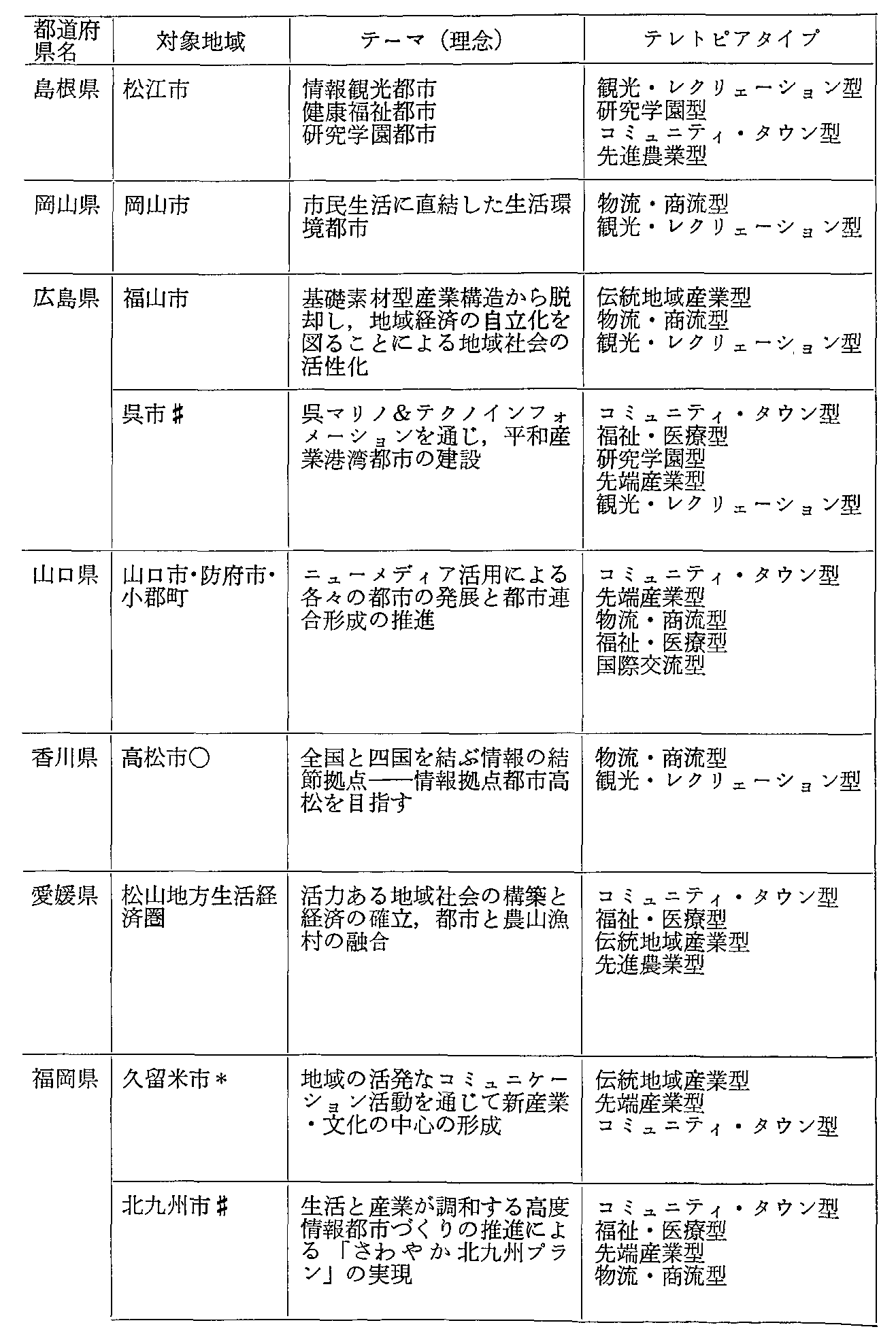 資料1-18テレトピア指定地域の計画概要(9)