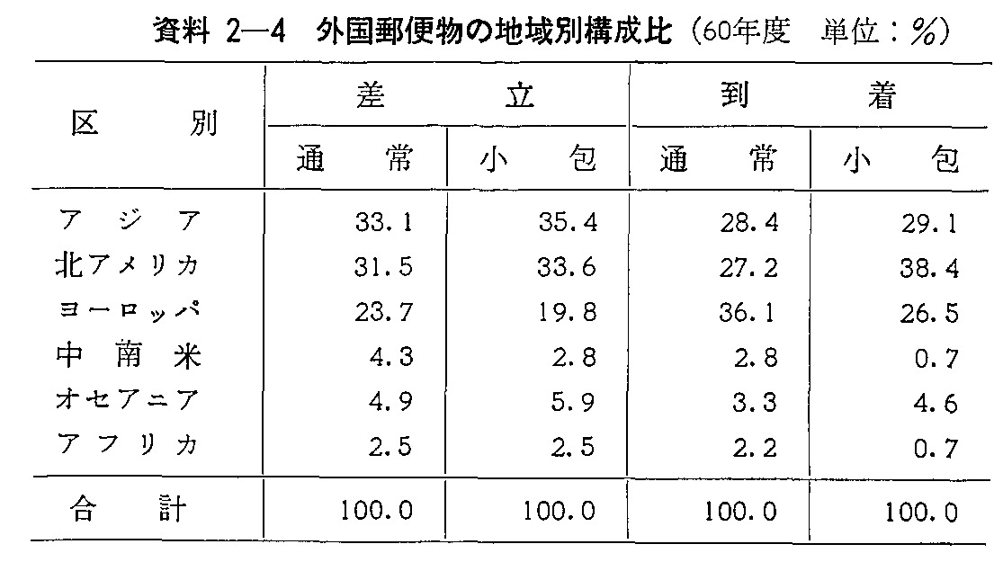 2-4 ^gX֕̒nʍ\(60Nx)