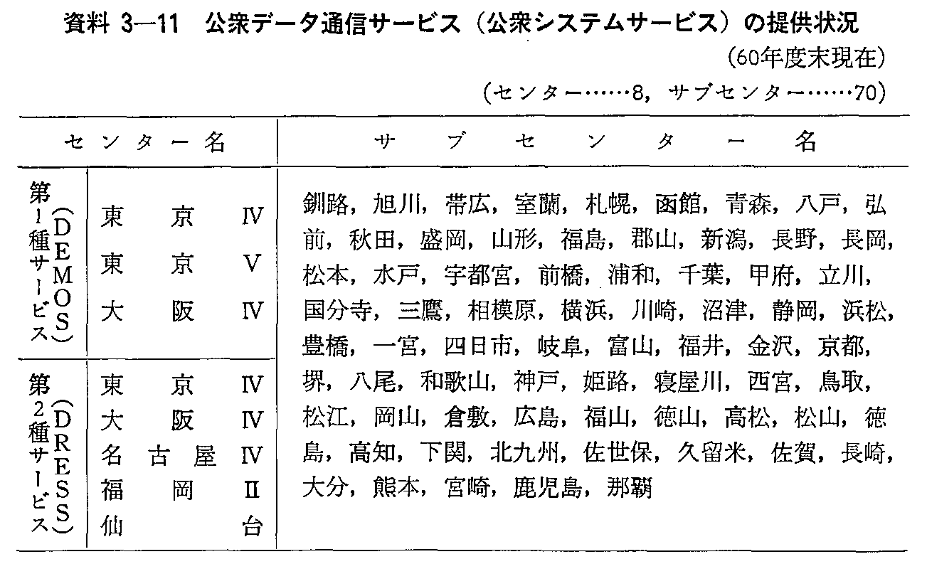 資料3-11 公衆データ通信サービス(公衆システムサービス)の提供状況(60年度末現在)
