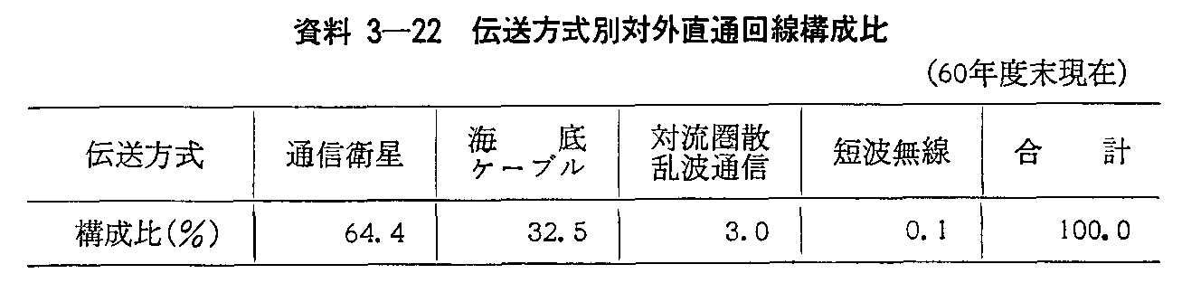 3-22 `ʑΊOʉ\(60Nx)