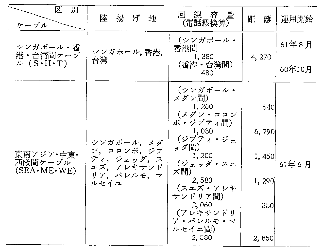 資料3-24 我が国が所有権を有している国際海底ケーブル(2)
