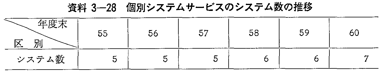 資料3-28 個別システムサービスのシステム数の推移