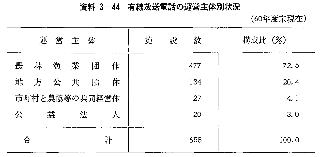 資料3-44 有線放送電話の運営主体別状況(60年度末現在)