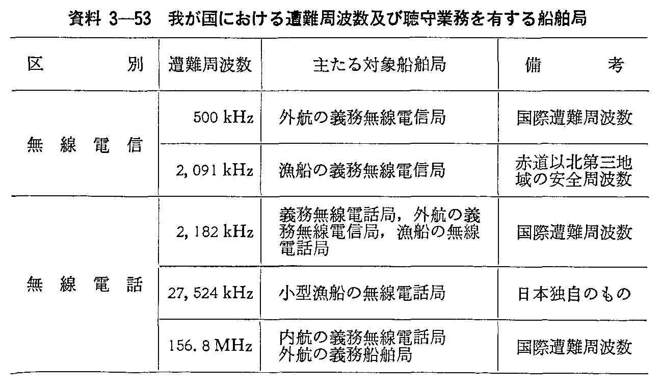 3-53 䂪ɂ鑘gyђƖLD