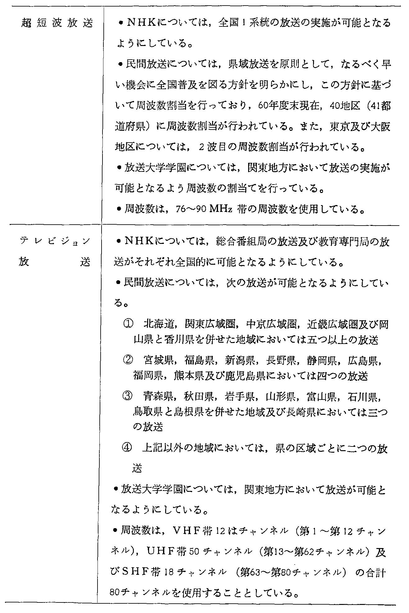 第4 放送 1 放送 昭和61年版 通信白書 資料編