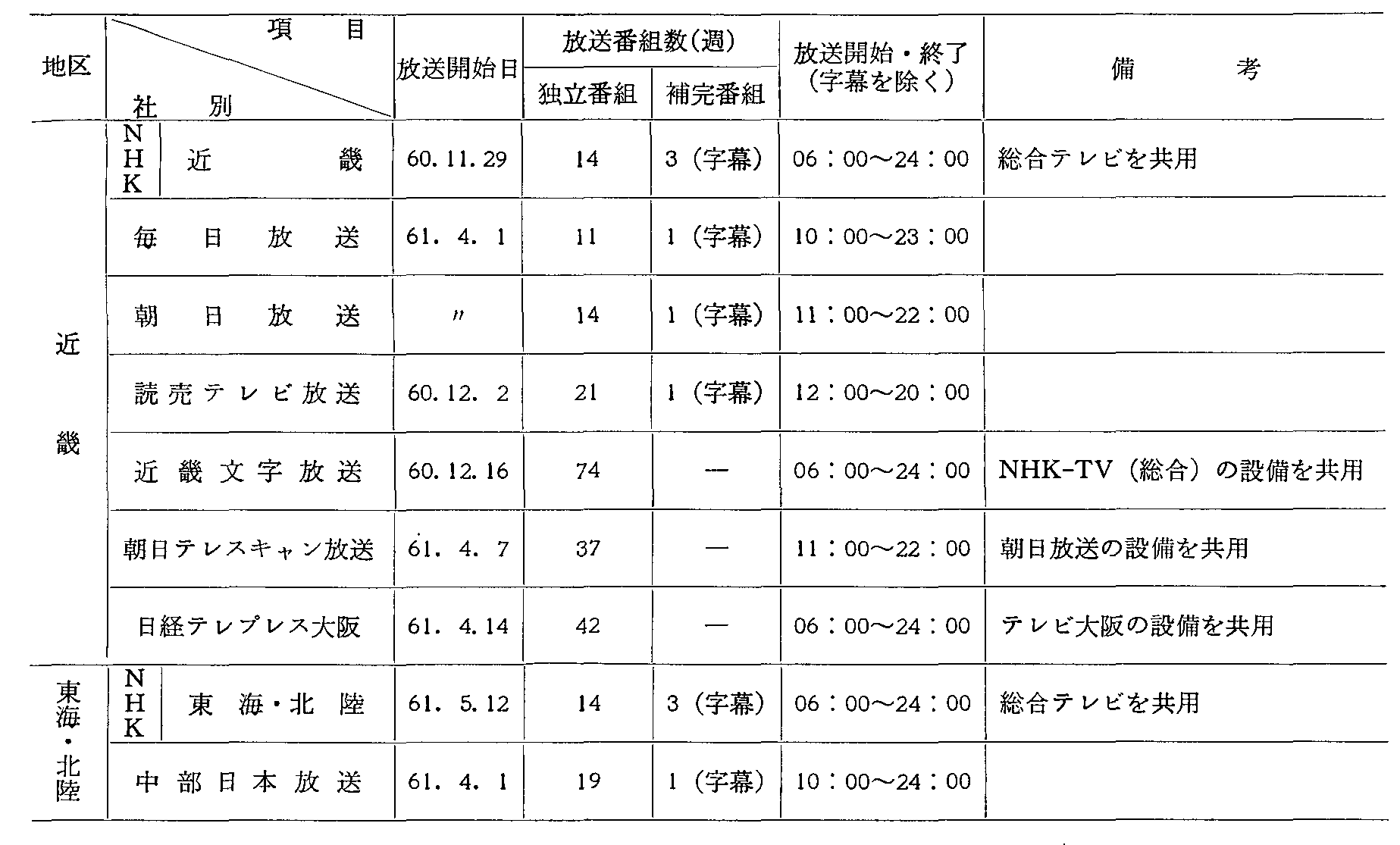 4-14 ̎{(61N6)(2)