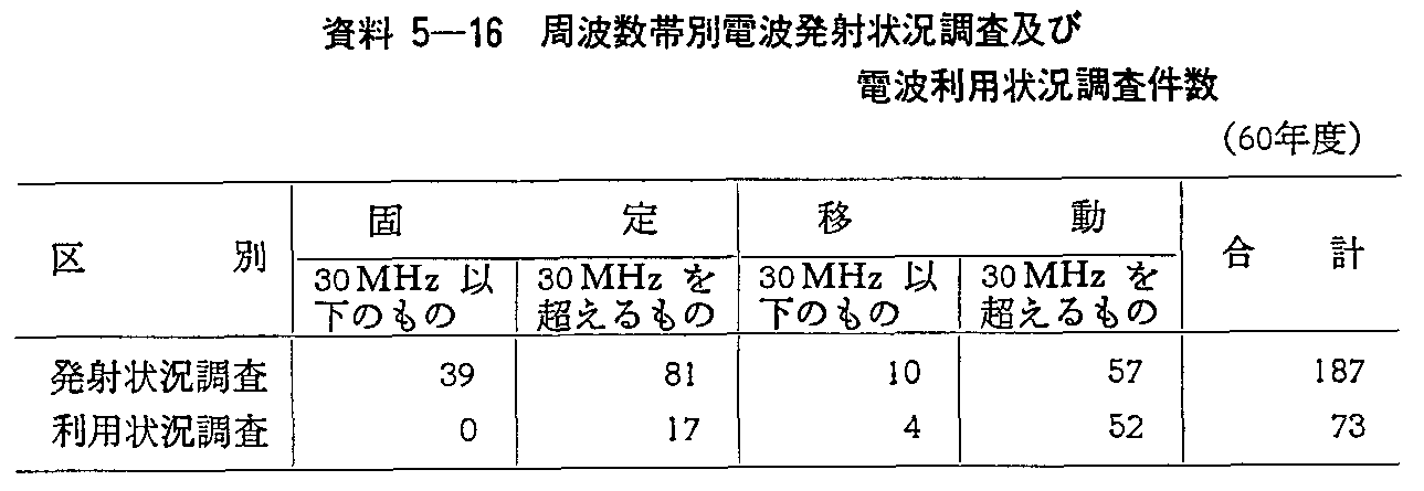 5-16 gѕʓdgˏ󋵒yѓdgp󋵒(60Nx)