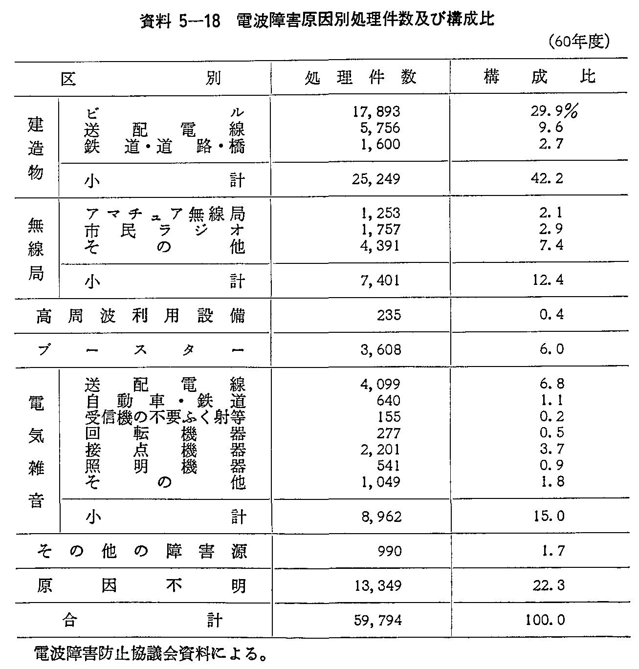 5-18 dgQʏyэ\(60Nx)