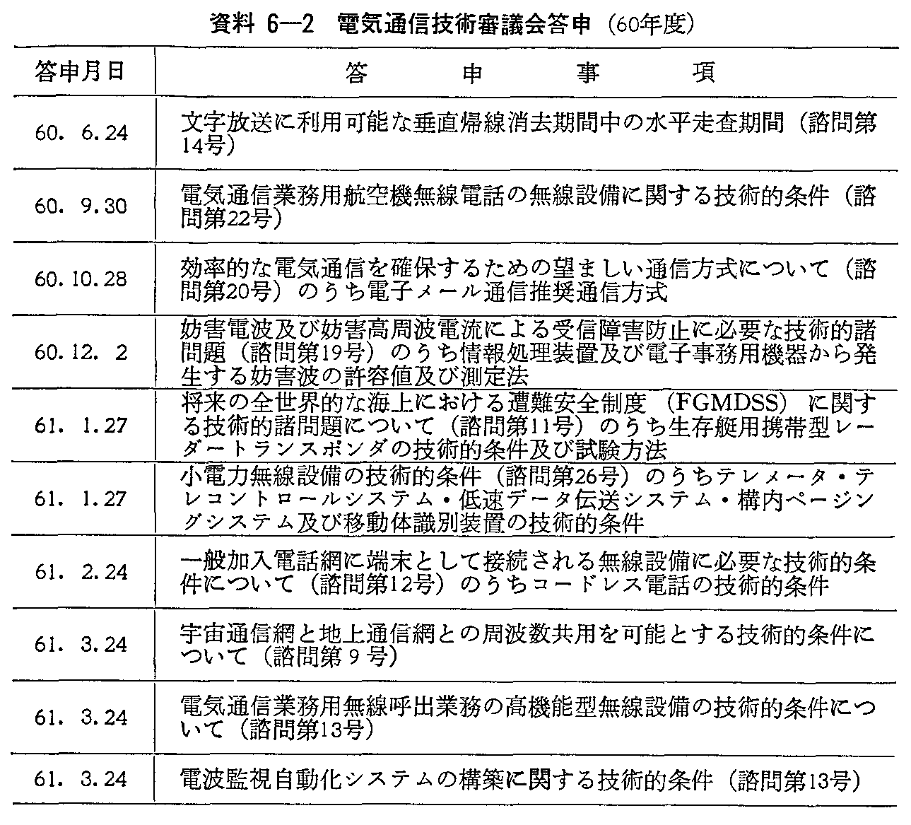 資料6-2 電気通信技術審議会答申(60年度)