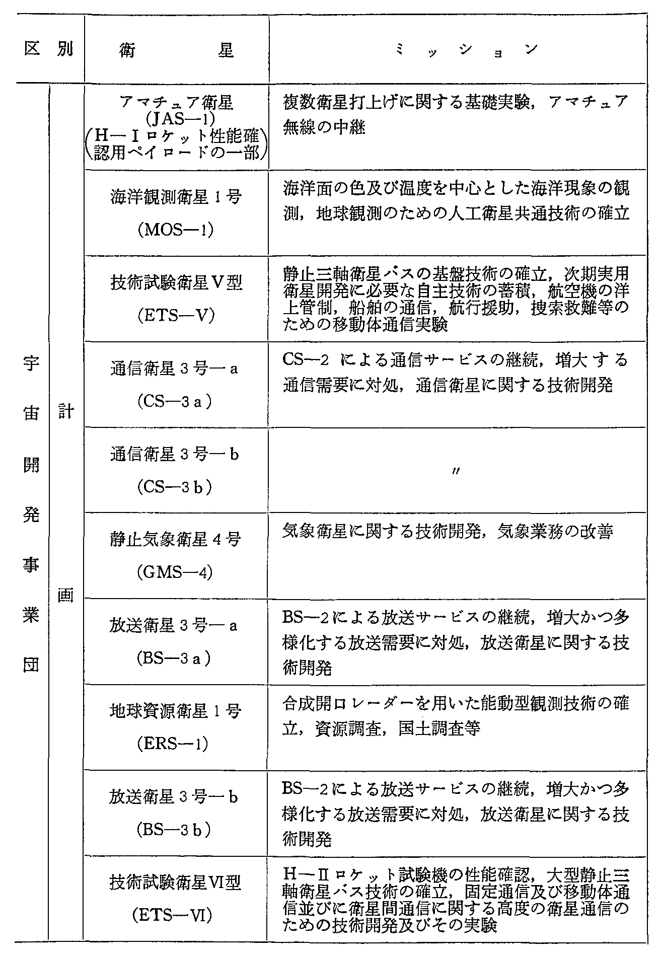 資料6-4 実利用分野の人工衛星(3)