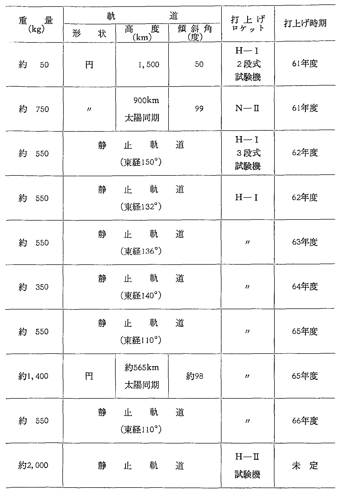 資料6-4 実利用分野の人工衛星(4)