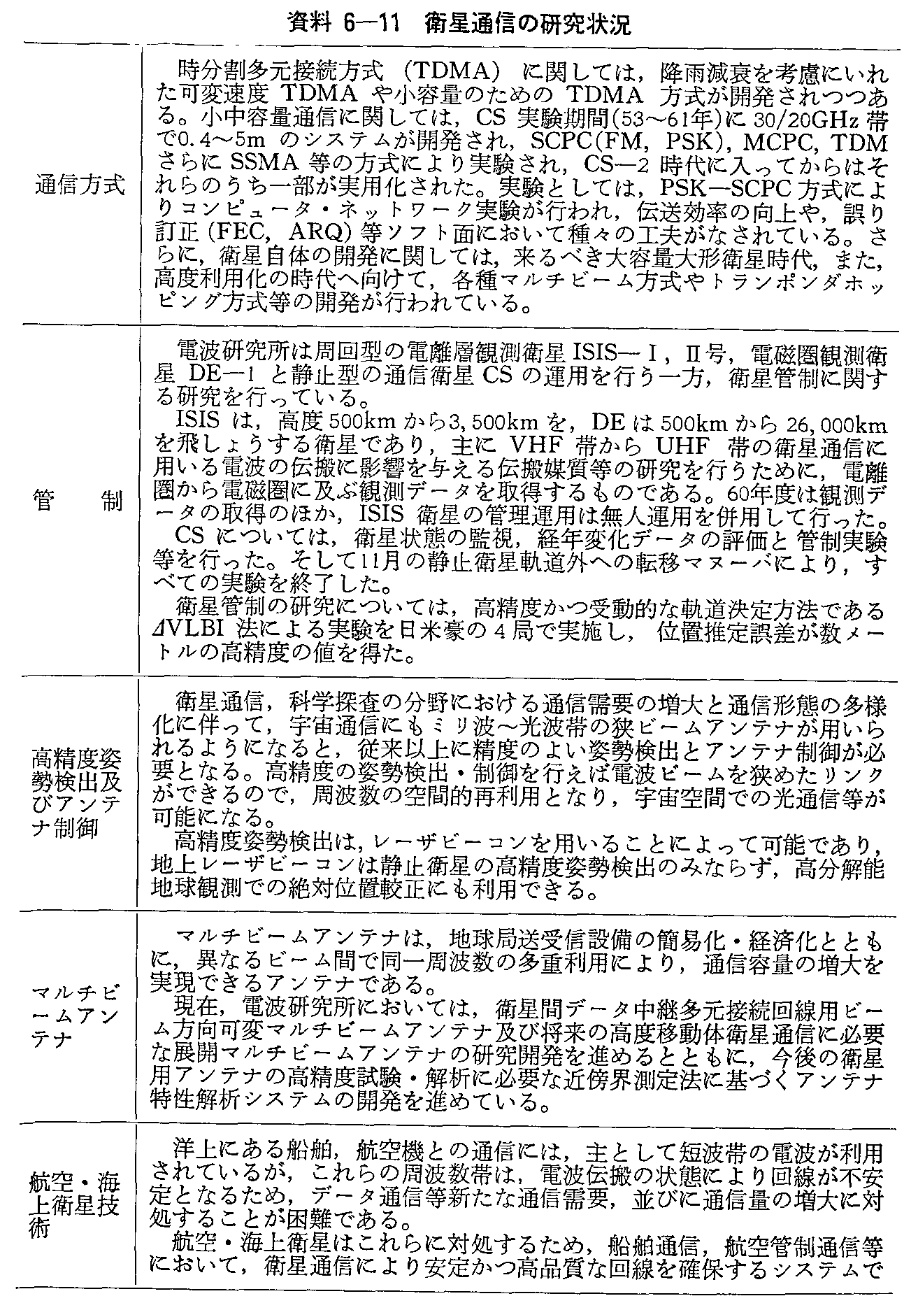 資料6-11 衛星通信の研究状況(1)