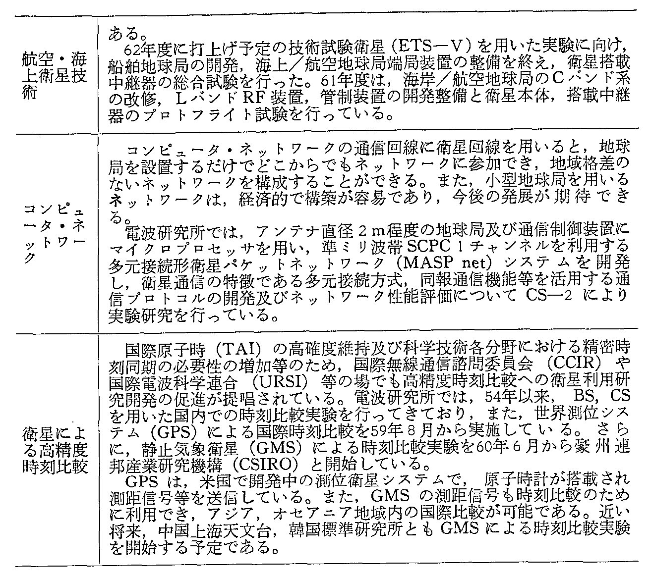 資料6-11 衛星通信の研究状況(2)