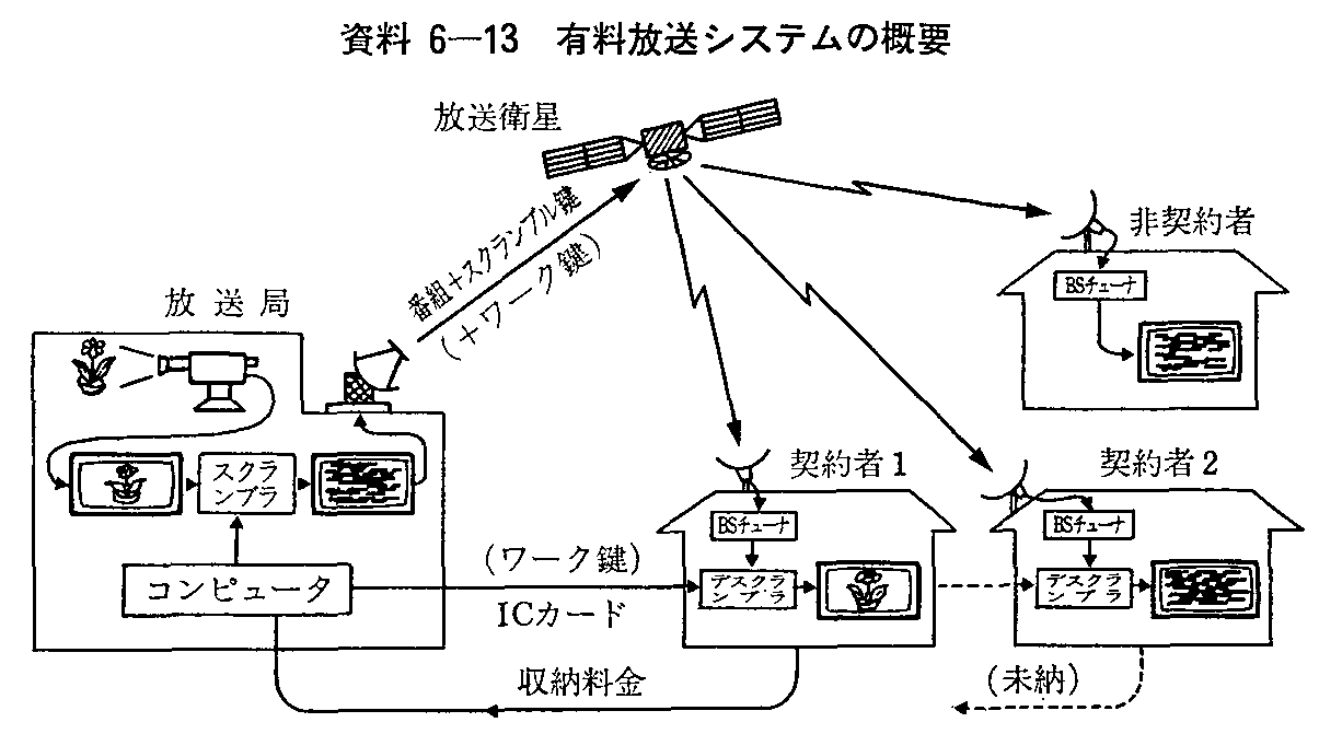 6-13 LVXe̊Tv