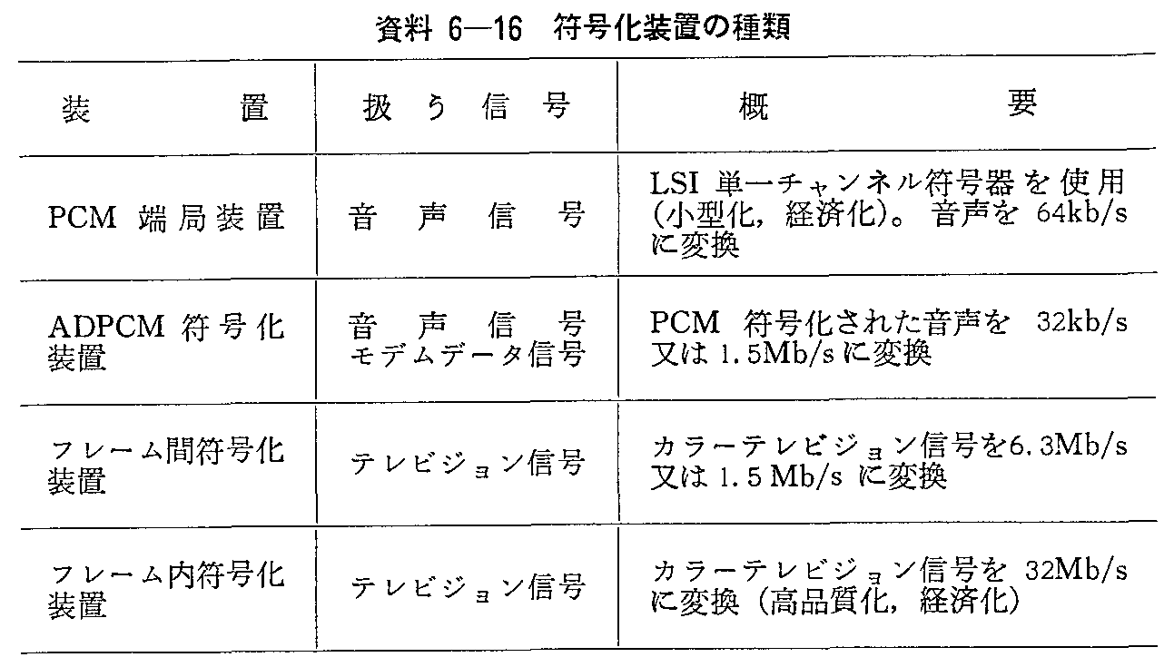 昭和61年版 通信白書（資料編）