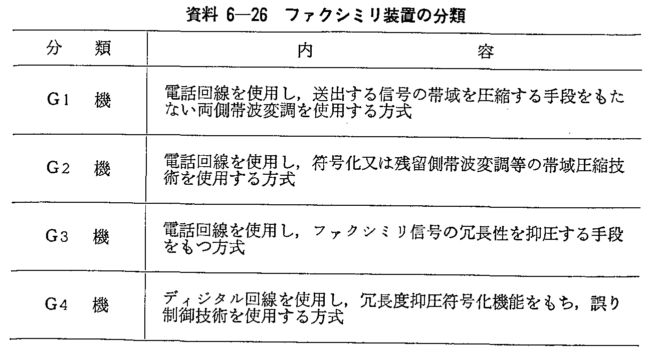 資料6-26 ファクシミリ装置の分類