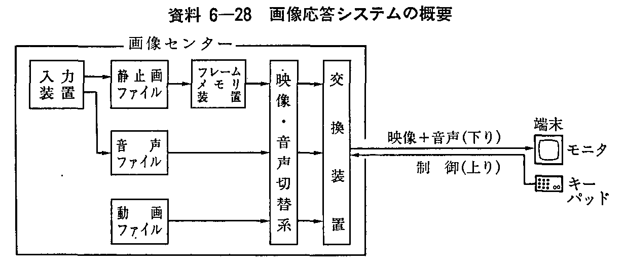 資料6-28 画像応答システムの概要