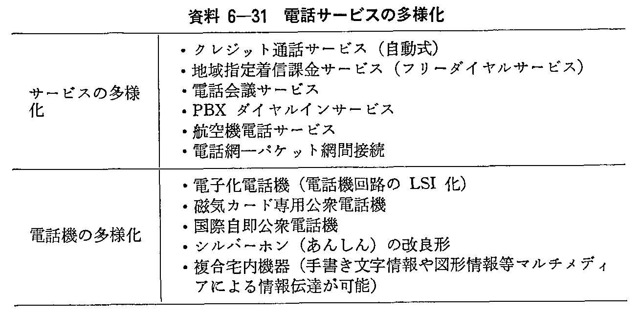 6-31 dbT[rX̑l