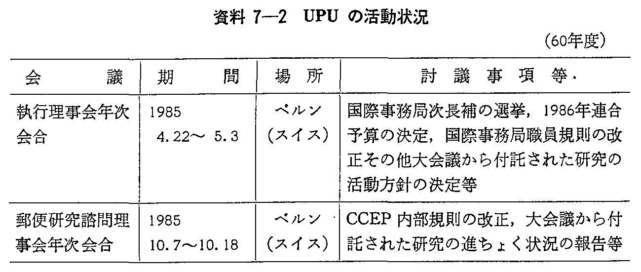 資料7-2 UPUの活動状況(60年度)