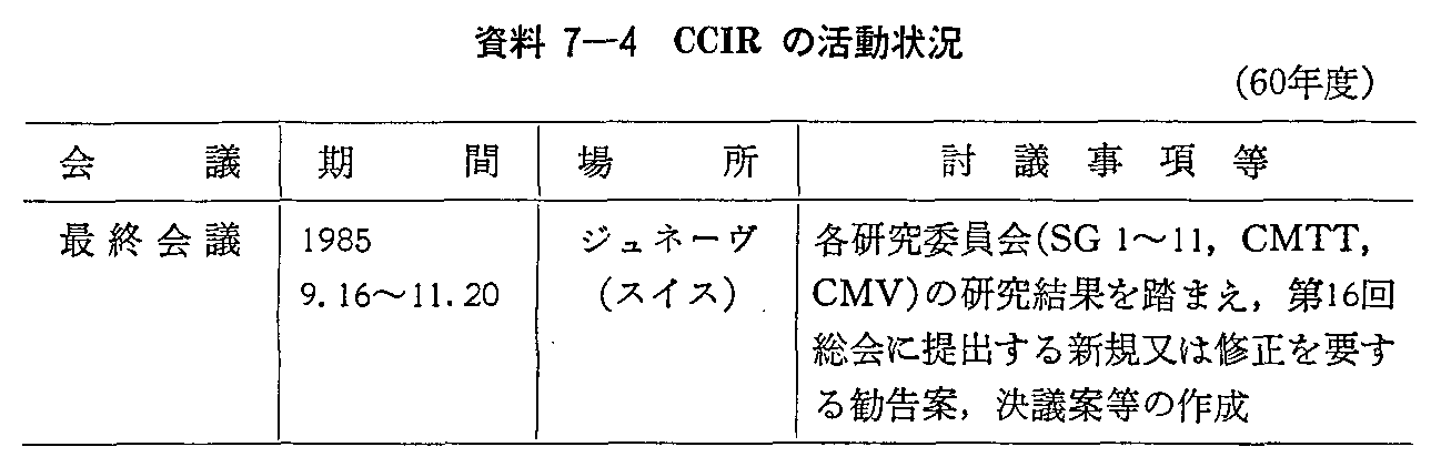 資料7-4 CCIRの活動状況(60年度)
