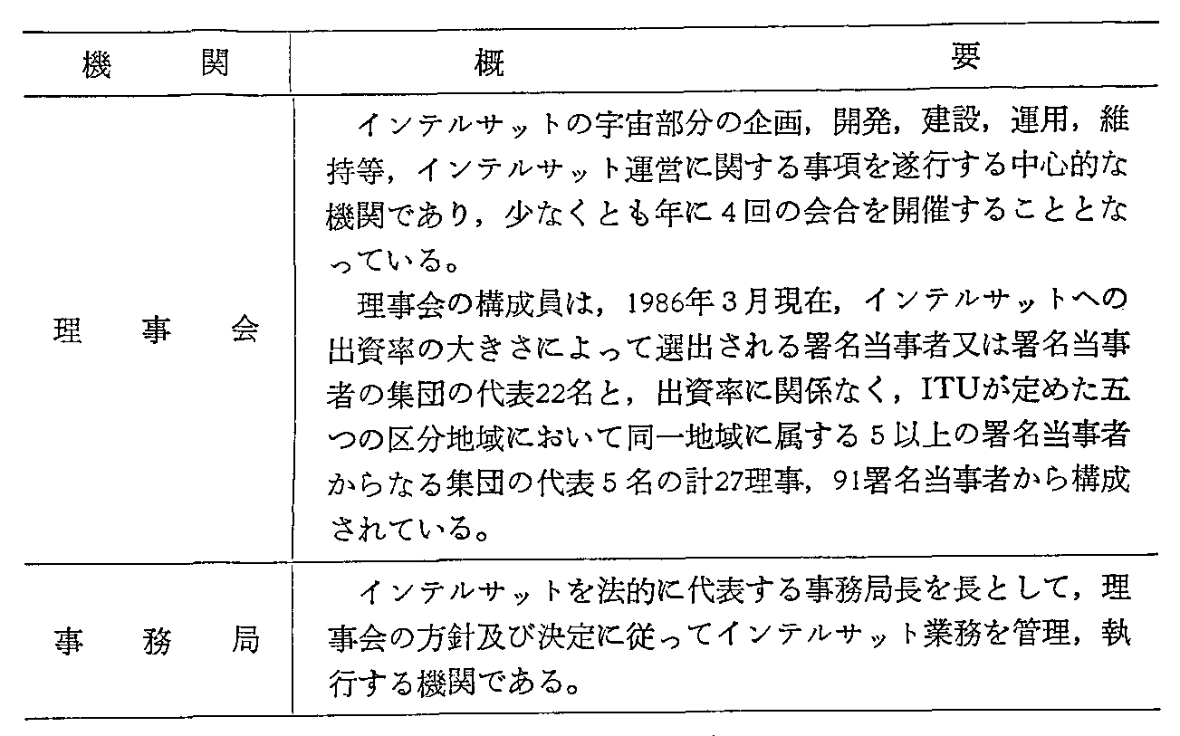 資料7-7 インテルサット構成機関の概要(2)