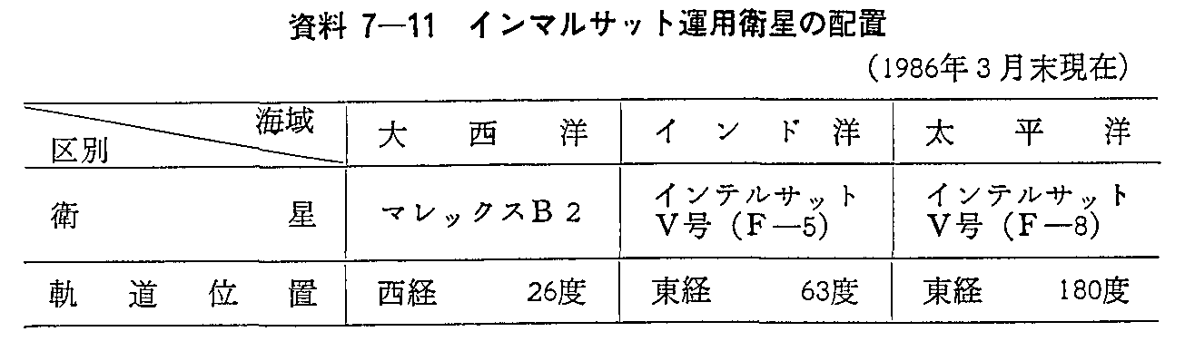 資料7-11 インマルサット運用衛星の配置(1986年3月末現在)