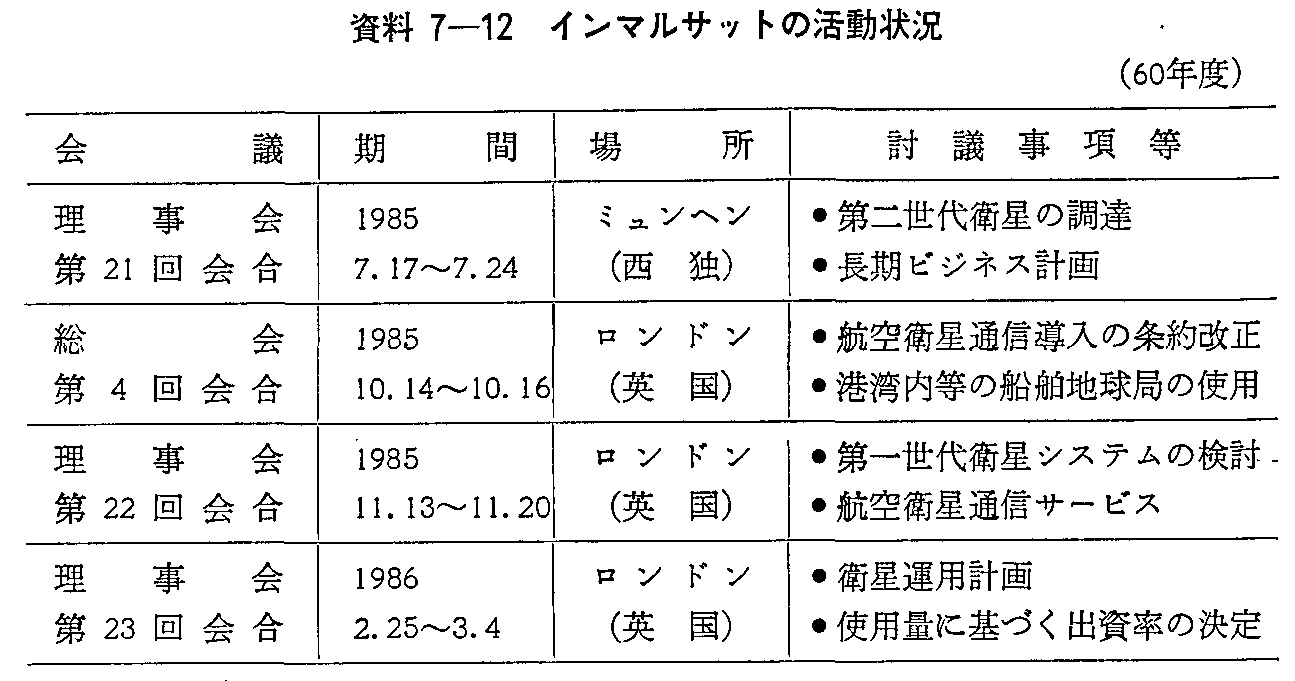 資料7-12 インマルサットの活動状況(60年度)