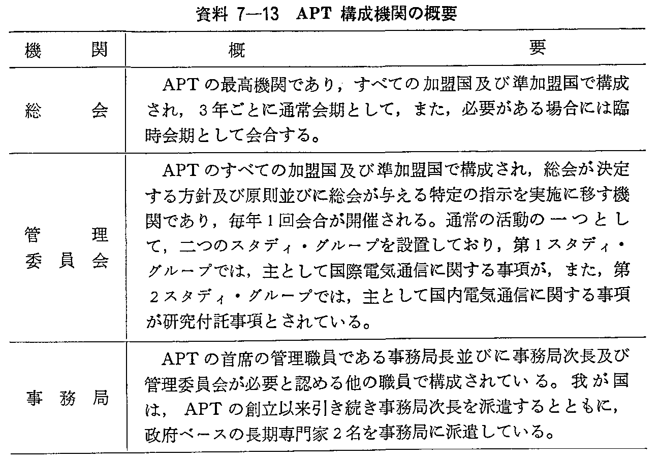 資料7-13 APT構成機関の概要