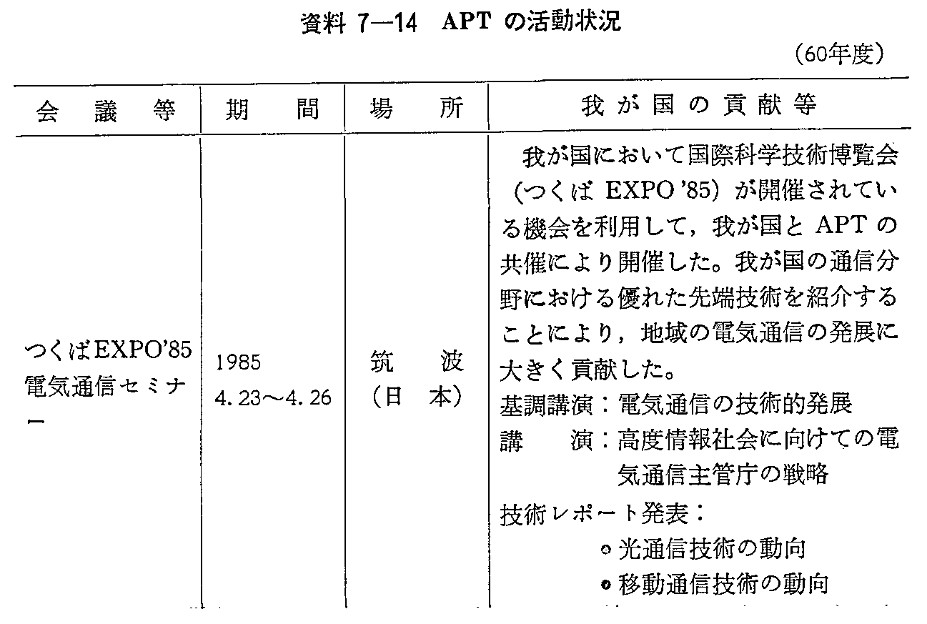 資料7-14 APTの活動状況(60年度)(1)